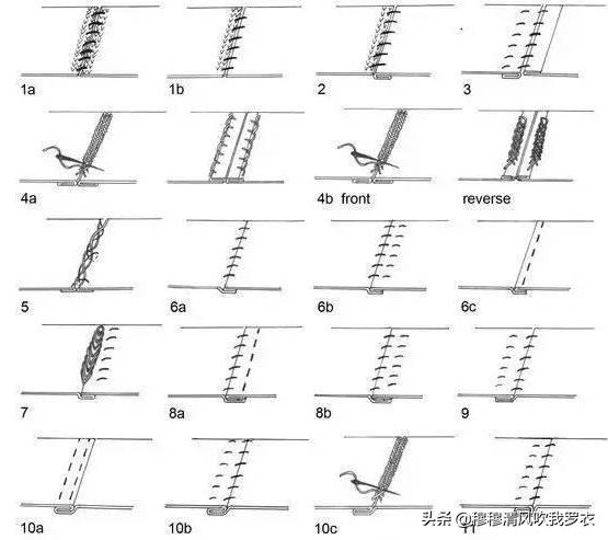 服装缝份有多少种组合方式,服装毛边上下搭缝方法