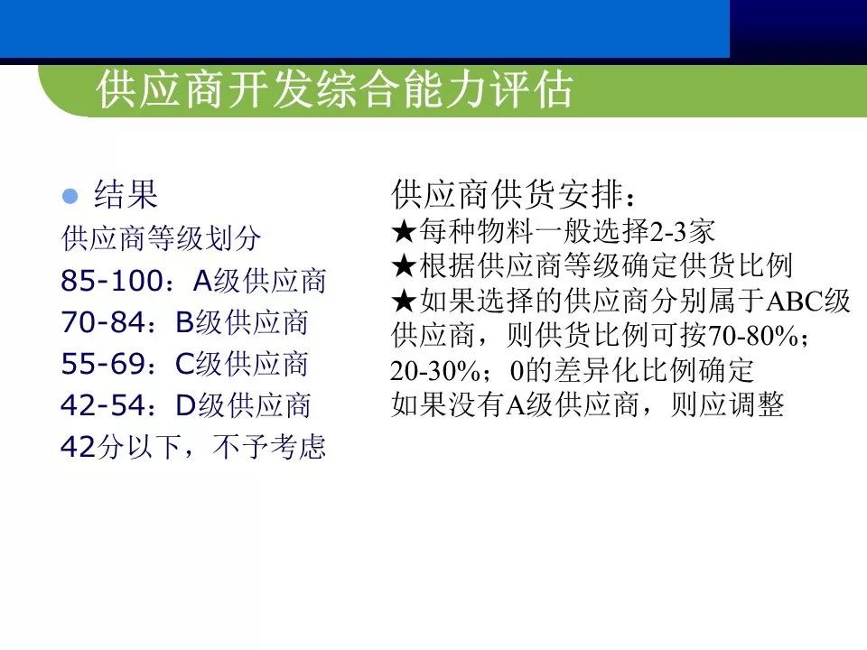 供应商管理思路和方案ppt,供应商大会ppt报告