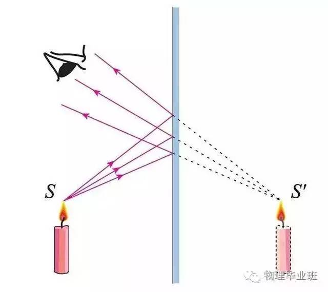 生活中的物理常识100例,中考物理必考常识题最全整理