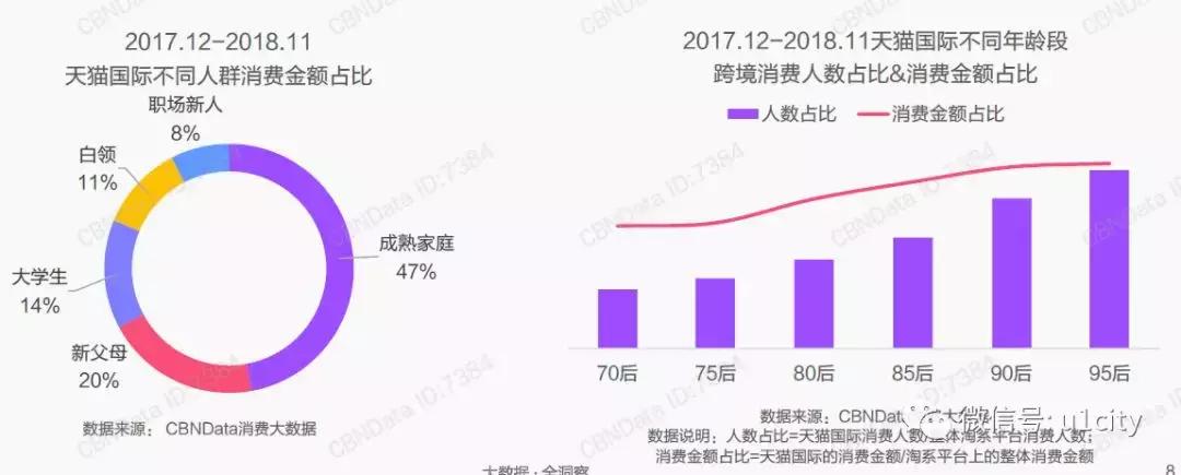 跨境报告│跨境电商爆发，年轻代崛起，2020年消费用户将超2亿人