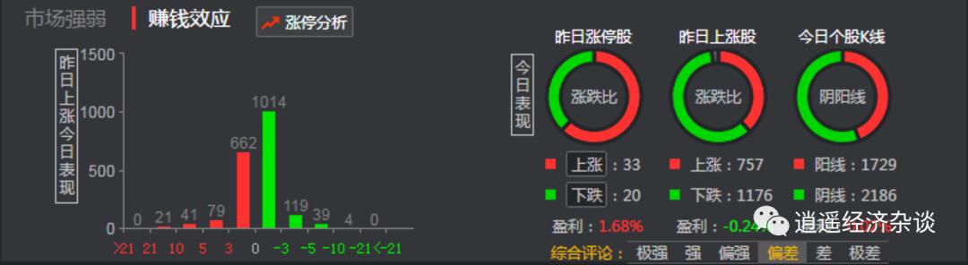 股票怎么预测涨停板数据,涨停板复盘数据