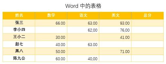 word职场实战技巧精粹,word表格办公必学实用技巧