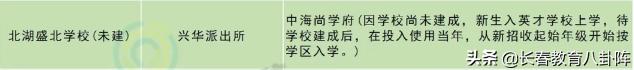长春正德学校效果图,长春市正德学校旁边建设什么