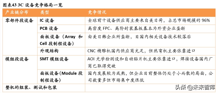 3c自动化生产线实例讲解,3c自动化设备和普通检测设备区别