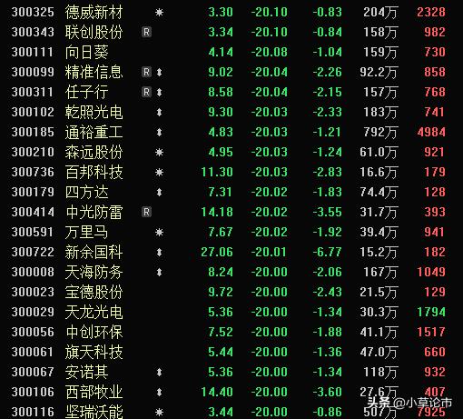 创业板急跌,创业板崩盘