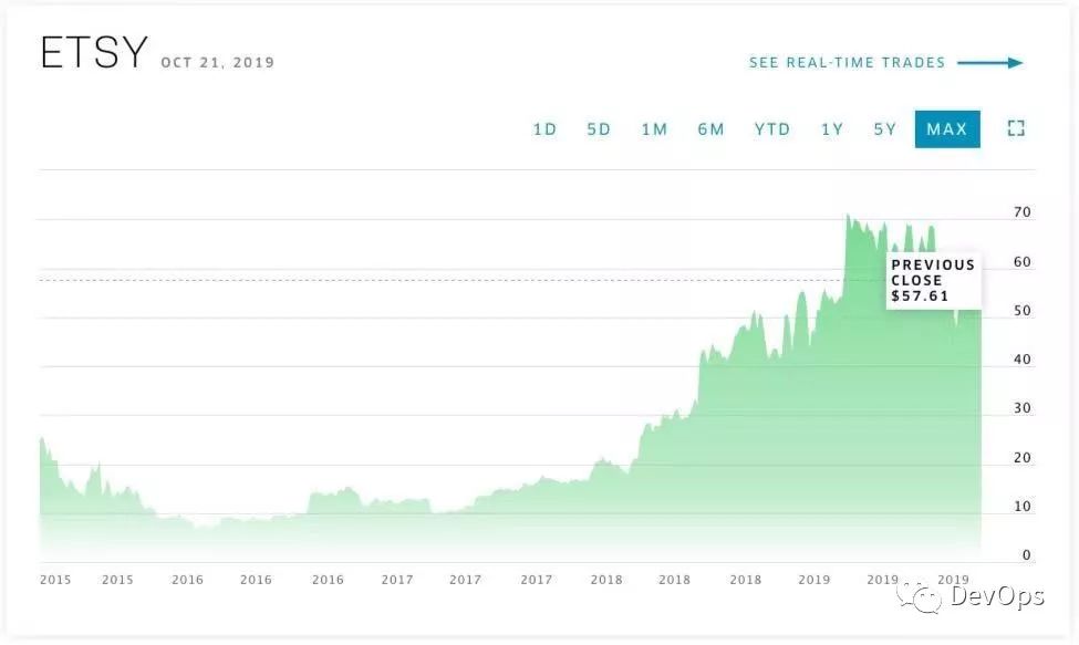 etsy运营有什么技巧,etsy商业模式