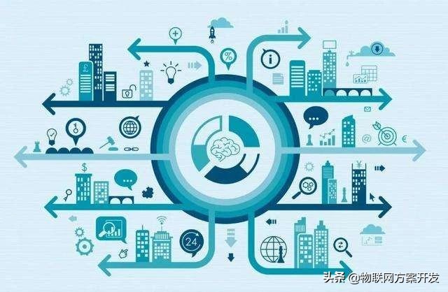 物联网平台开发方案,物联网开发平台介绍