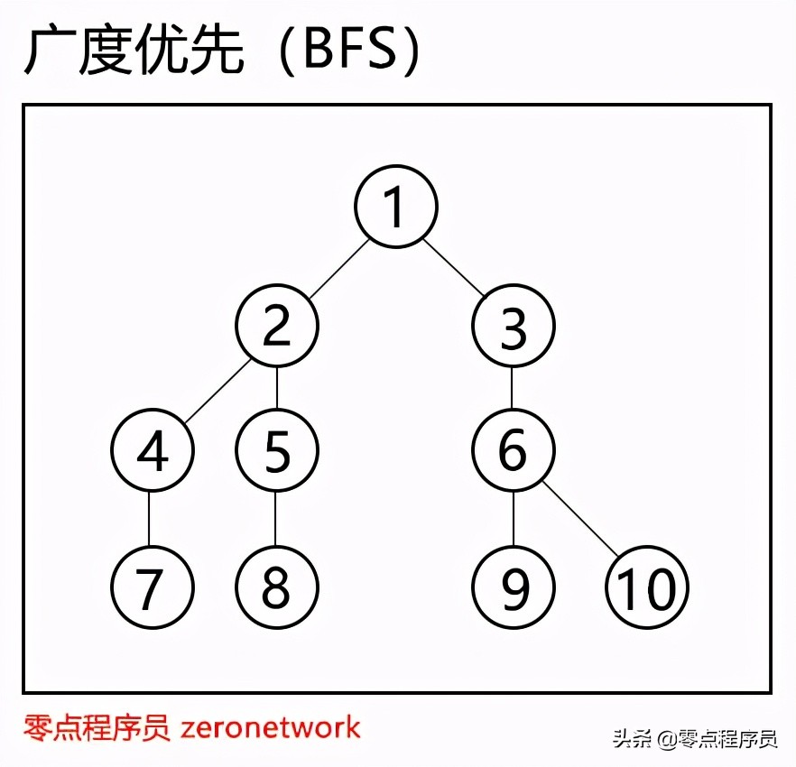 第52节DOM2的Traversal遍历及Range范围模块-JavaScript-王唯
