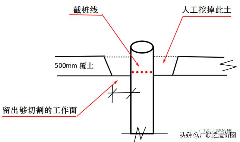 审计坚称余土不属于桩间土，老造价员这样分析瞬间逆转困局