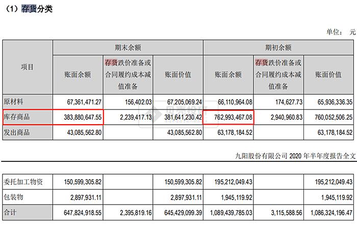 九阳最新代豆浆机,九阳不是智能的豆浆机