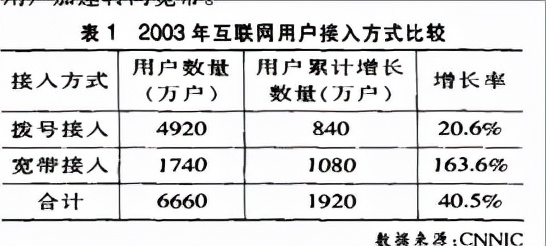 通信历史连载14-接入网最后一公里