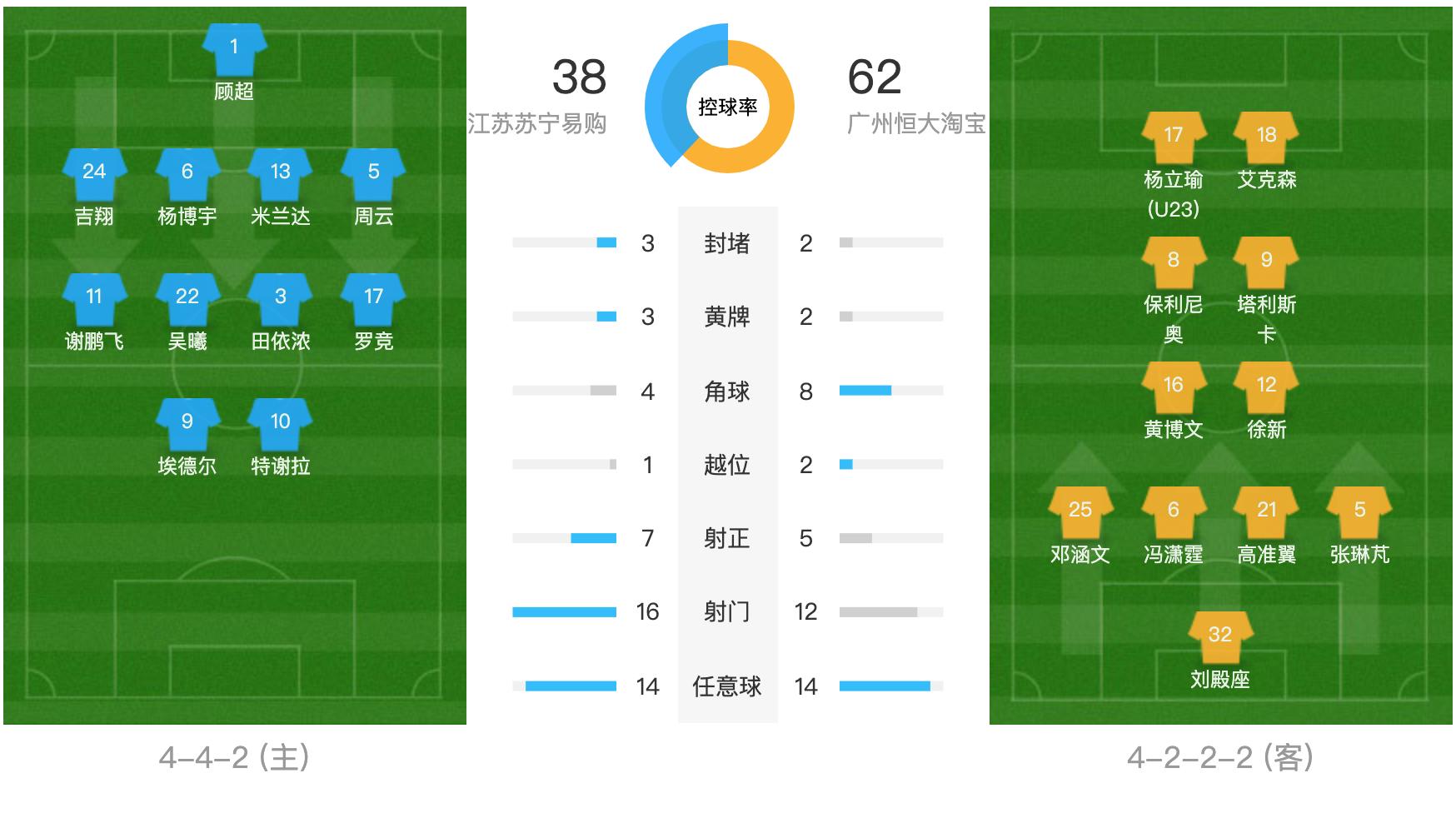 复盘不足,保利尼奥恒大高光时刻