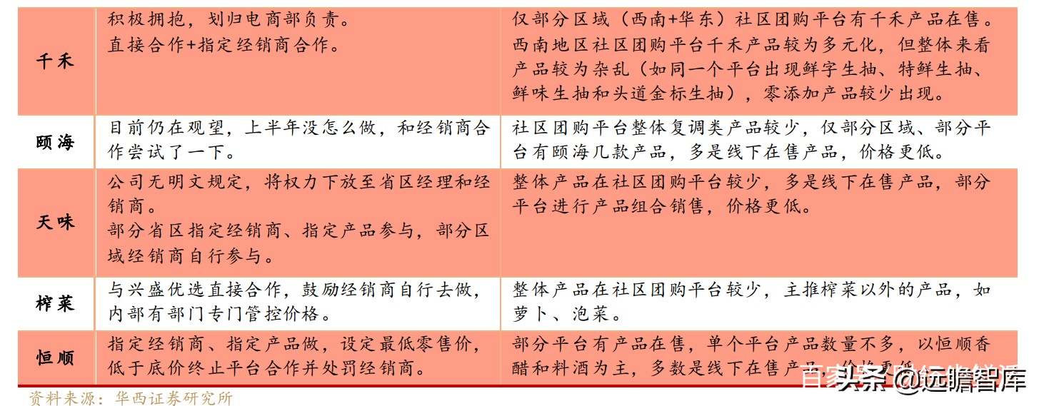 便宜、预售、本地化：抽丝剥茧，社区团购对调味品影响下的得与失