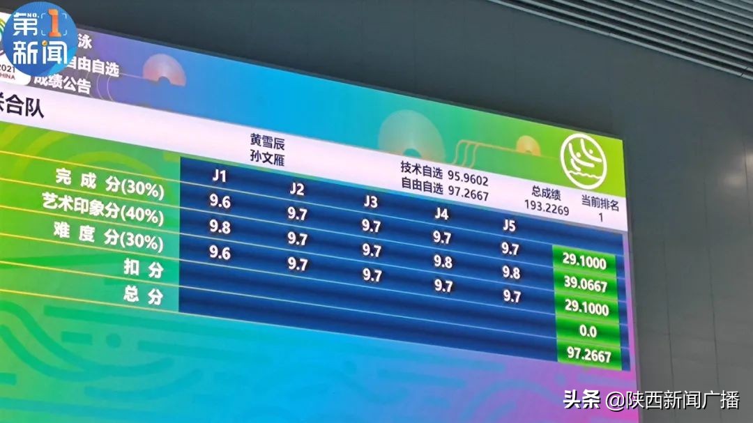 花样游泳锦标赛冠军,花样游泳世锦赛2024几块金牌
