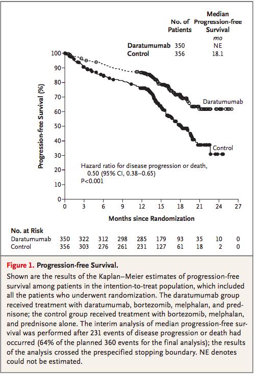 白血病和血癌是突然就有的吗,白血病的发病率在癌症中占第几