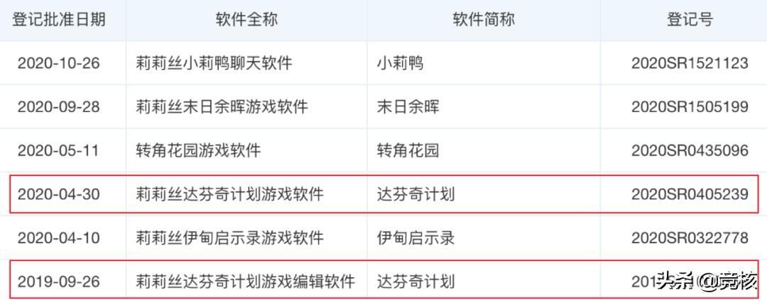 揭秘莉莉丝Metaverse：自建UGC平台，重金砸AI、云游戏