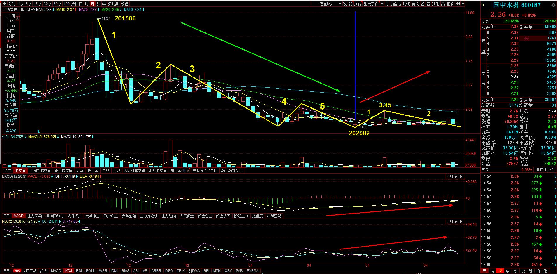 国中水务股票今开,国中水务600187股票行情