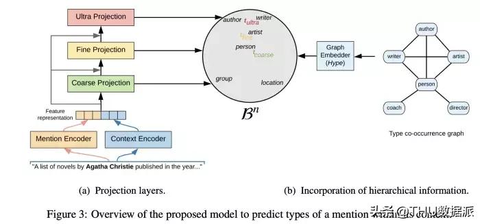 ACL2019知识图谱的全方位总结