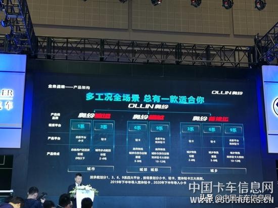 18年奥铃cts2.8还能值多少钱,2018年奥铃cts轻卡还值多少钱