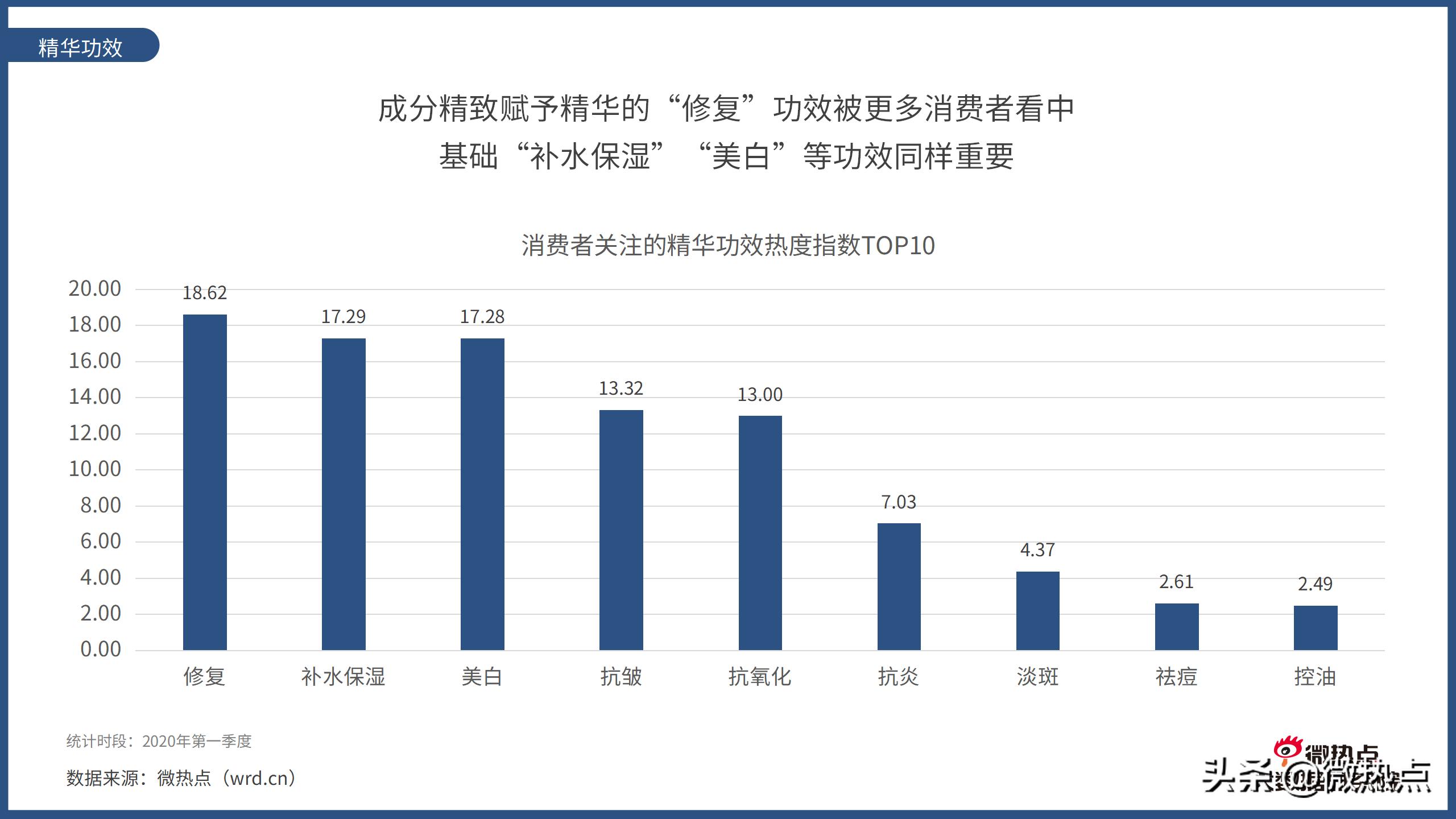 美容护肤产品市场趋势预测,中国护肤品行业报告