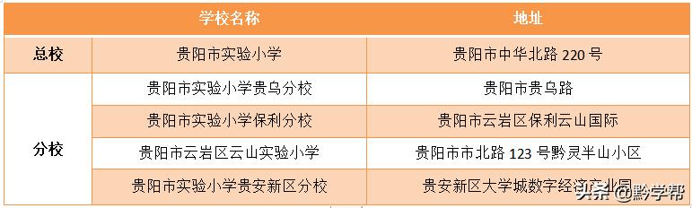 贵阳一小学分校,贵阳小学排名含分校