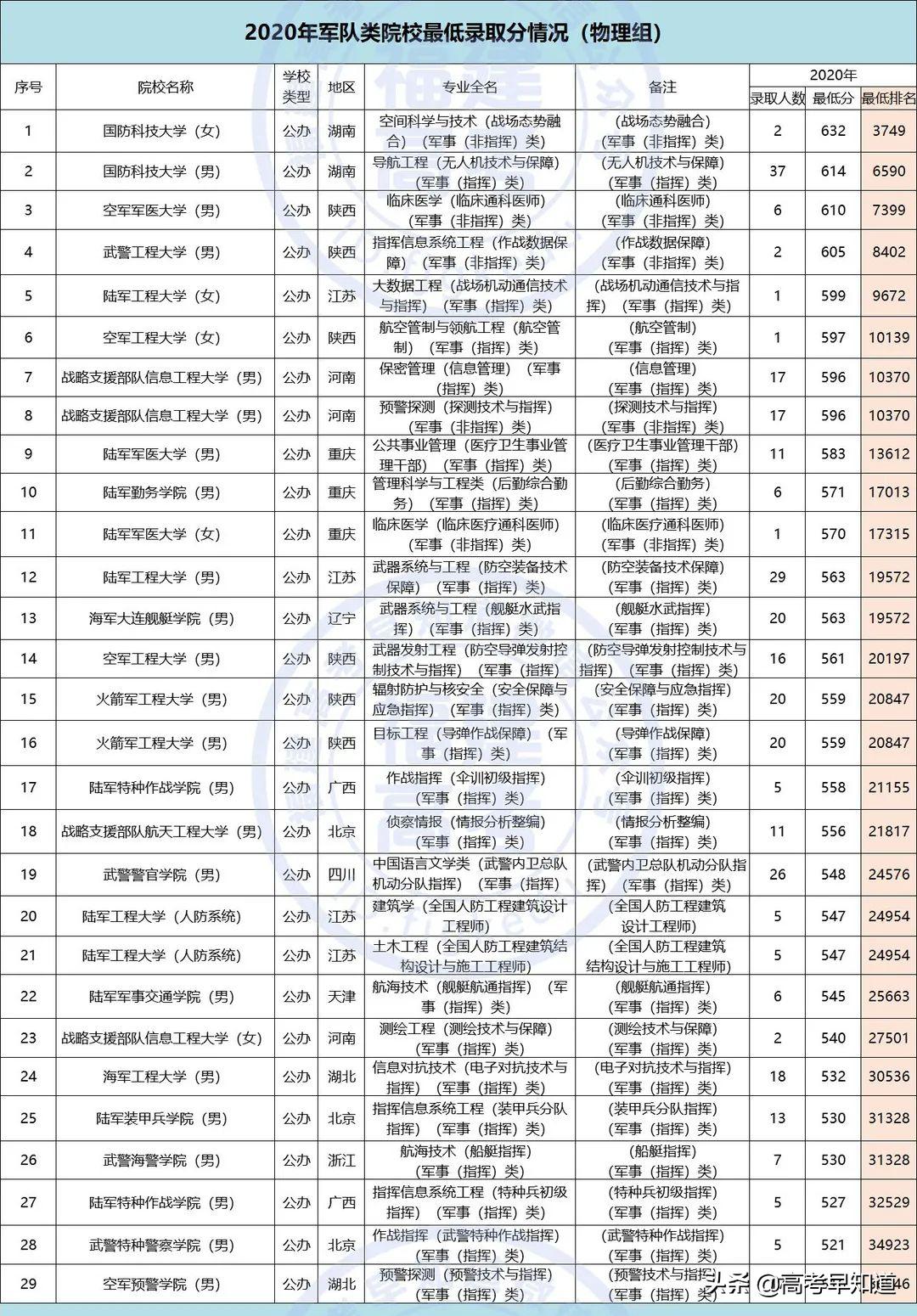 福建高考提前批报考要求,2021福建高考提前批报考时间