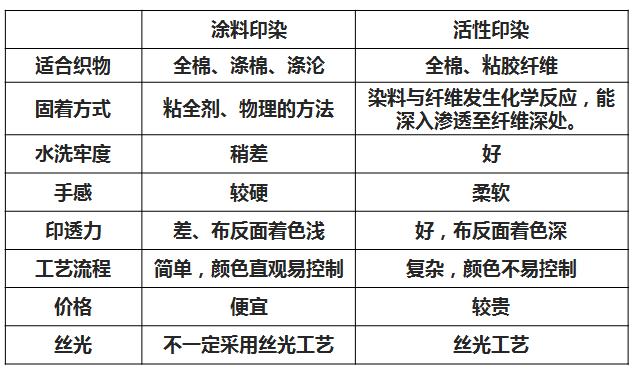 纯棉床品哪个好用又实惠,为什么要选纯棉材质的床品