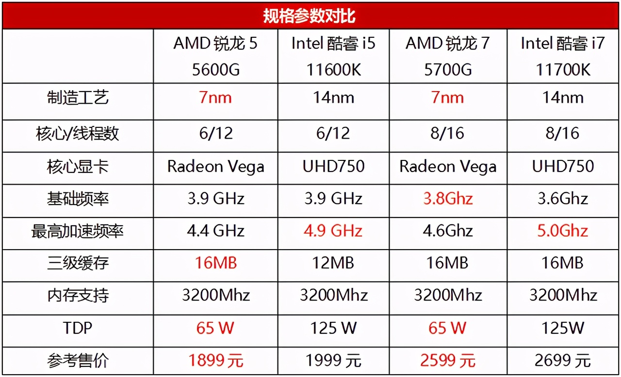 想装机如何看整机效果,amd用什么cpu配750ti