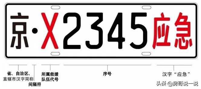 临时车牌颜色的分类,车牌颜色的分类标准
