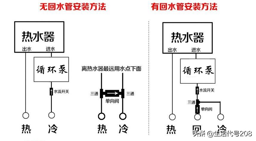 家用热水循环系统安装示意图,家庭热水循环系统制作