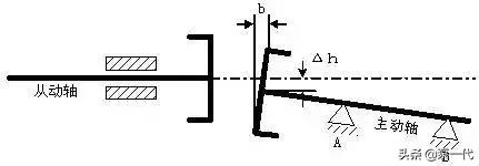 立式泵对中找正的方法,泵如何对中找正