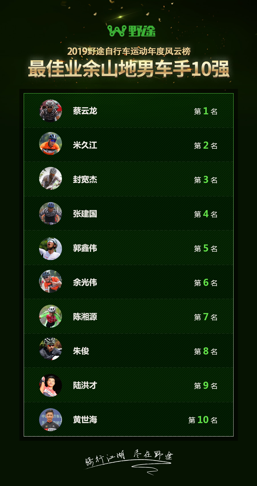 2024年自行车比赛名次公布,自行车野途排名