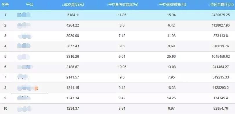 余额宝收益下降投什么好,余额宝收益低如何理财