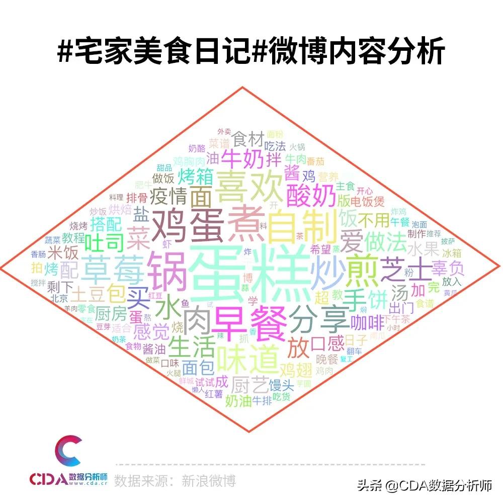 宅家厨艺大爆发,疫情宅家厨艺秀视频