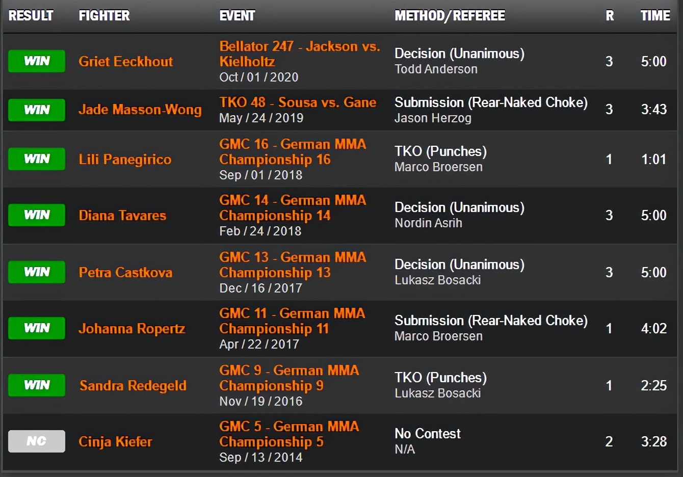 ufc格斗之夜218期预测,ufc格斗之夜169赛前预测