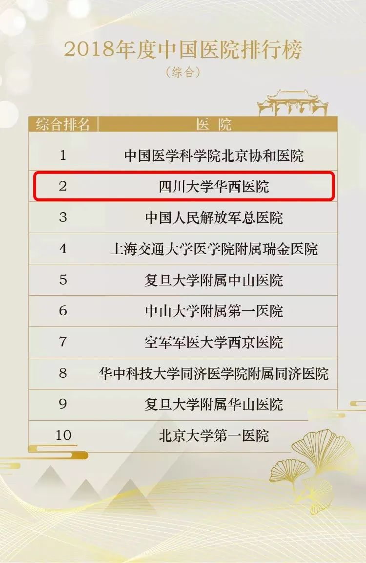 华西医院有多牛知乎,华西医院有多牛逼