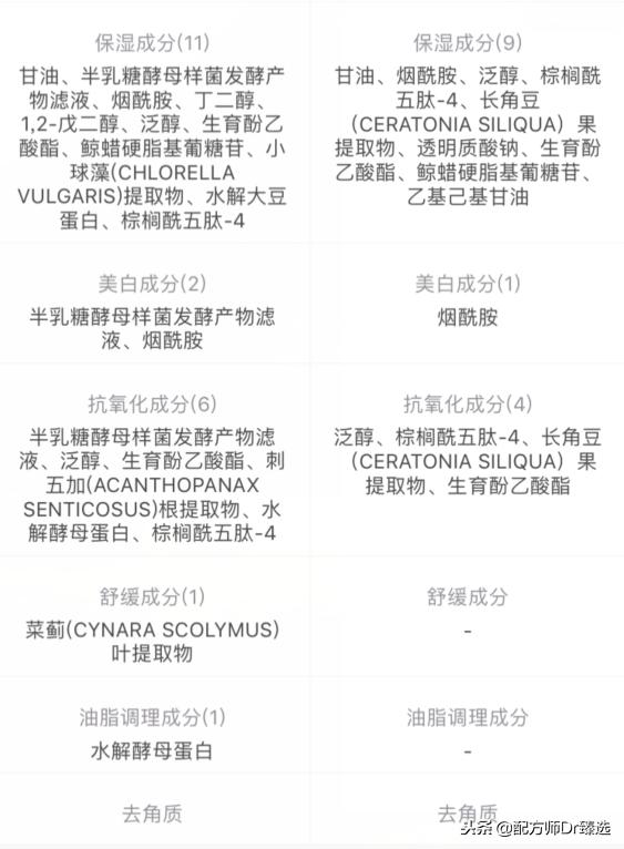 olay大红瓶是水乳好还是面霜好,olay大红瓶与sk2大红瓶实测