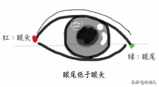 周冬雨同款眼妆教程,周冬雨同款全包眼妆