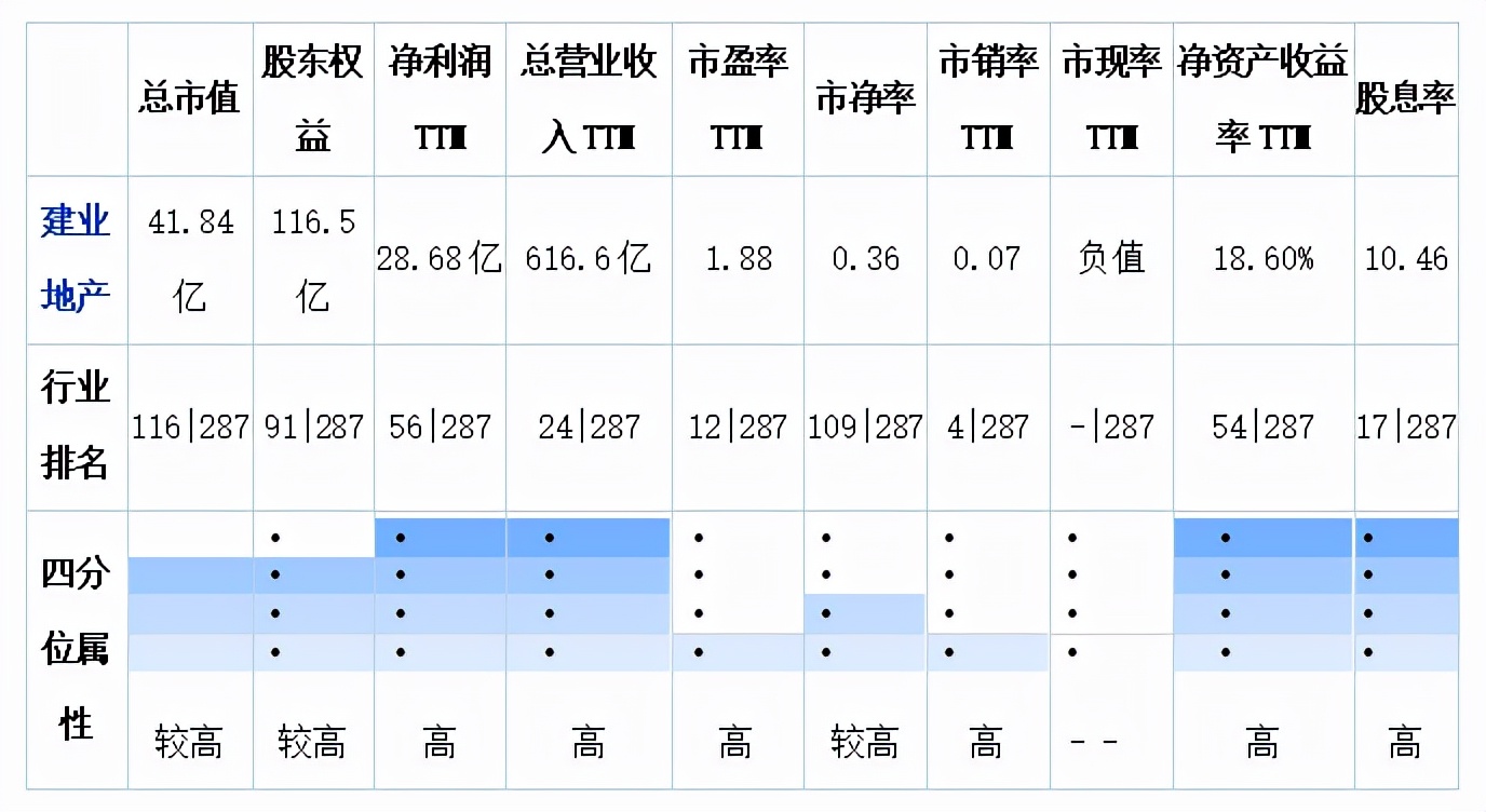 河南建业房地产现状及未来走势,河南建业地产现状如何