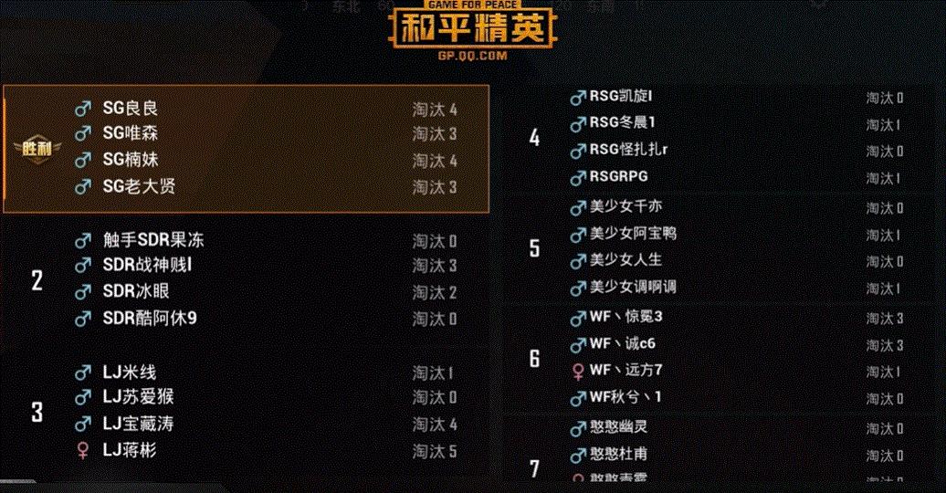 战神杯和平精英,和平精英战神决决赛圈