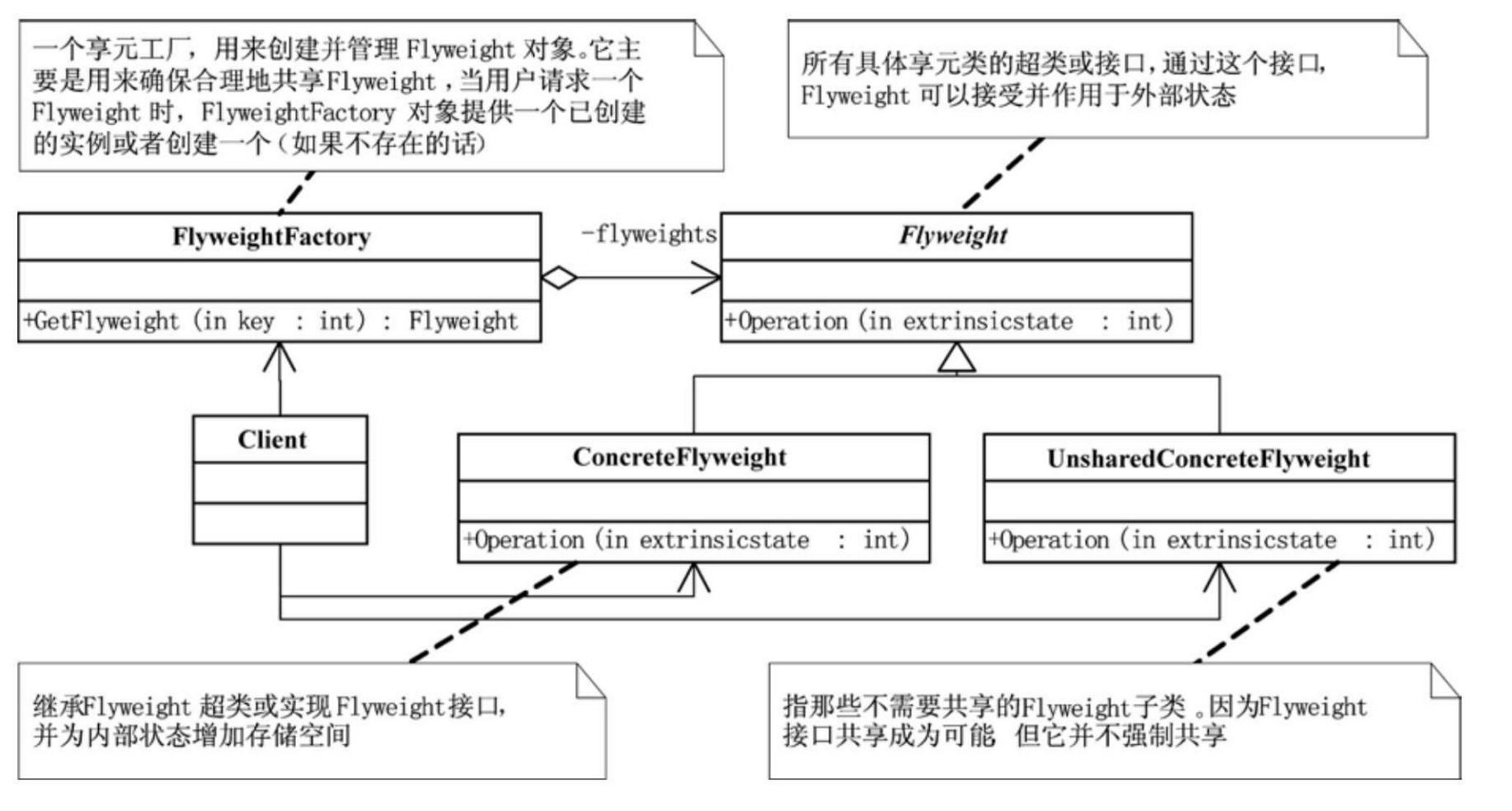 设计模式六大原则速记,一文让你搞懂设计模式