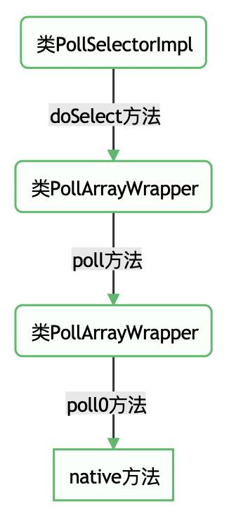netty多路复用几个线程,netty的多路复用和零拷贝
