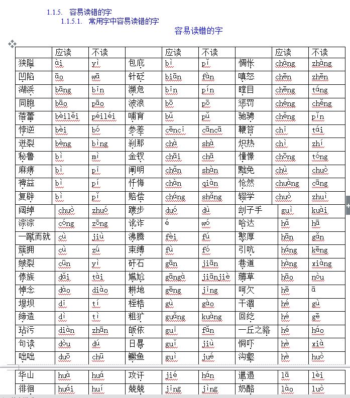 高中语文1-6册基础知识,高中语文100个高频知识点