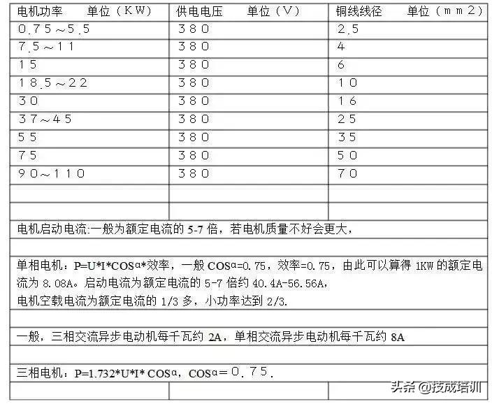电机线径截面积的对照表,电机功率配线对照表