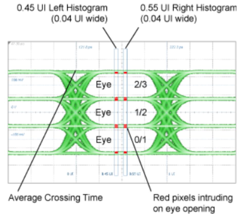 pam4简介,pam4科普
