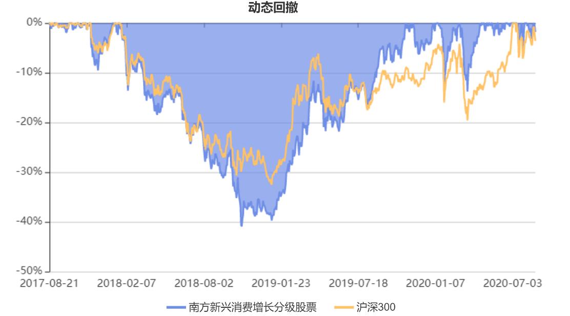 稳健与进取的双优生–华宝宝康消费品混合,240001