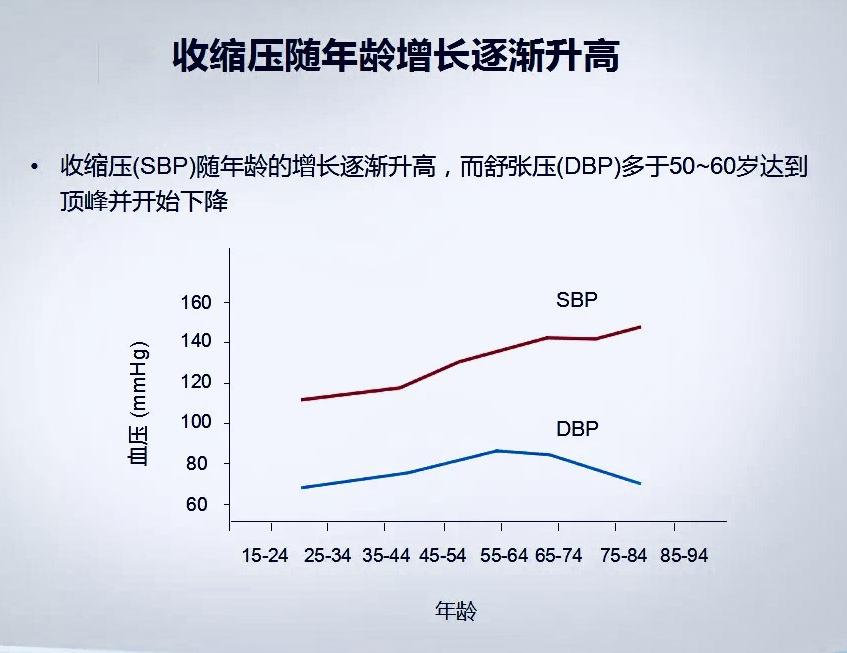 高血压高压低低压高说明什么问题,高压150低压80是血管硬化吗