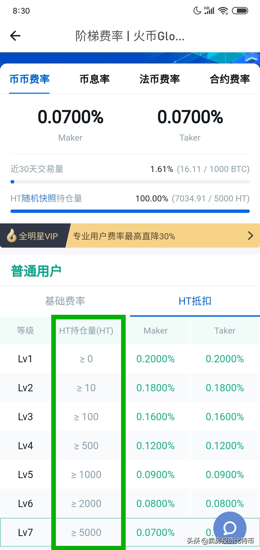 在火币app买*比卖**特币的详细操作流程，及如何享受3折手续费优惠