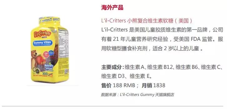 今日维生素市场,疫情过后的零食市场