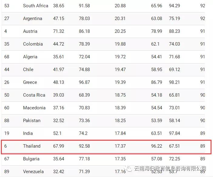泰国医疗为何能够名列世界第六